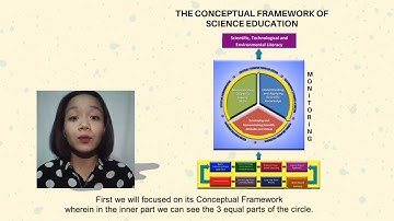 K-12 SCIENCE CURRICULUM