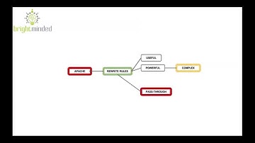 Apache Rewrite Rules: Pass-through