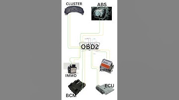 #Canbus systems 🚗❗controller 🎮 area network 🛜 basic information