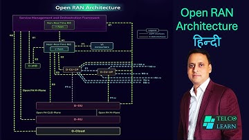Open RAN in Hindi | Open RAN Architecture  | Open RAN , 5G Training | TelcoLearn