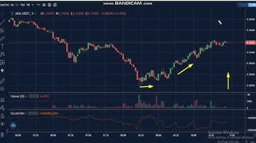 Cardano  (ADA)  News - Analysis Today-  ADA Price chart. ADA  Latest Price - ADA  Trading Prices