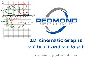 1D Kinematics Graphs: v-t to x-t and a-t