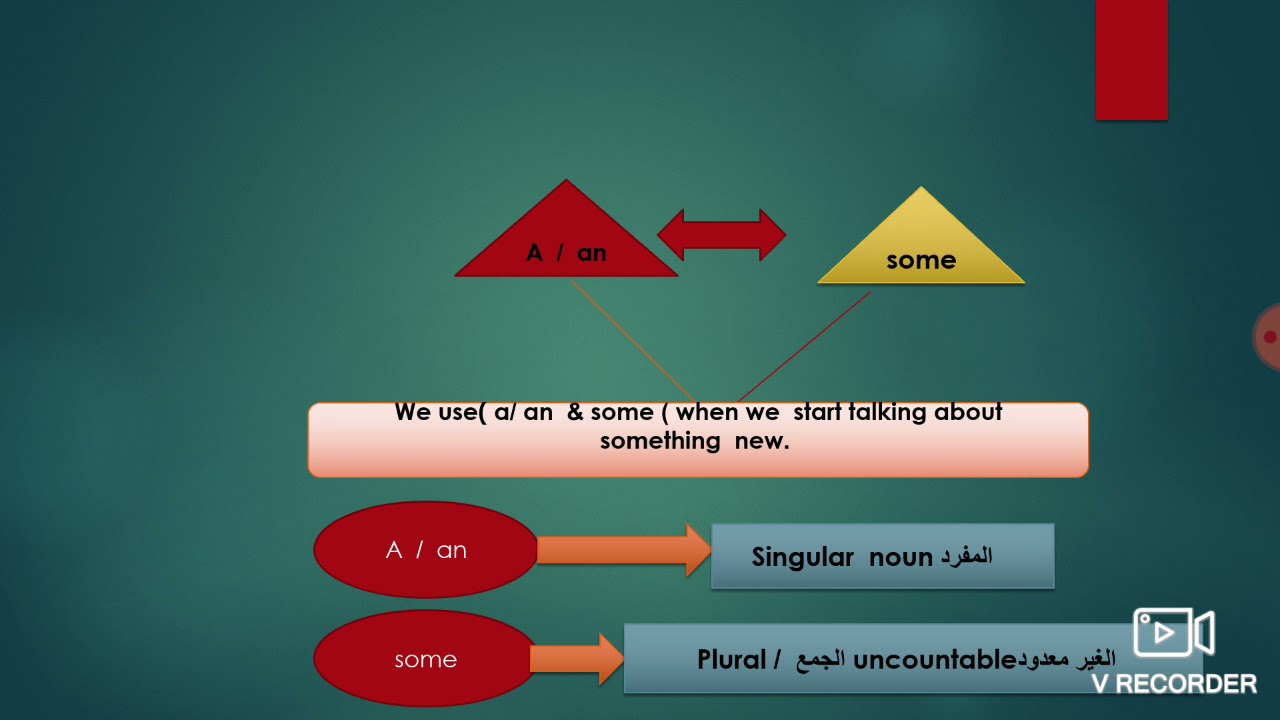 شرح قاعدة(a/an/some/the) للصف الثامن الوحدة التاسعة ف٢