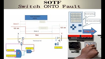 SOTF | Switch ONTO Fault