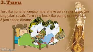 Kelas 2 Basa Jawa Kegiyatan Padinan