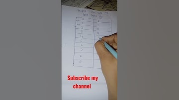 perfect cube tricks last digit pls subscribe my channel #video #viralvideo #2023 #viral #reels