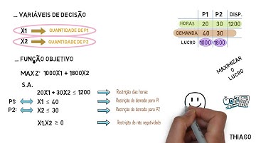 Modelagem de um problema de programação linear - Pesquisa Operacional (Parte 2)