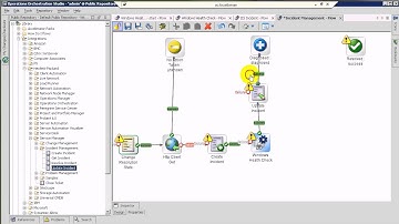 Automating Health Checks with HP Operations Orchestration - Part 4