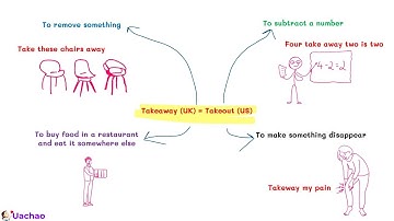 Tiếng anh giao tiếp: cách dùng thông dụng của takeaway - takeout