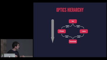 Optical Swift - Embracing functional references by Alexandru Culeva
