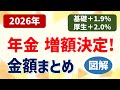 【2026年】年金増額!基礎+1.9%/厚生+2.0%|障害年金・遺族年金|在職老齢年金65万円