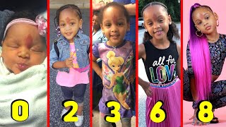 Lil Strawberry (Samaya Strawberry) TRANSFORMATION 🔥 From Baby to 9 Years Old