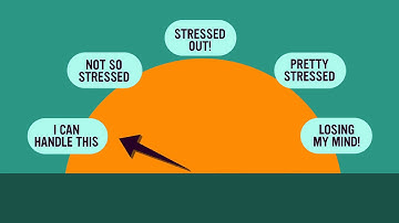 TeachHUB Video Podcast: Coping & Removing Stress from your Schoolday