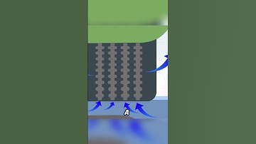 Hydroplaning EXPLAINED 😨