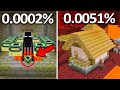 250 of Minecrafts Craziest Glitches!