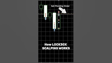 How lock30x scalping strategy works. Trading🥹🥹 #trading