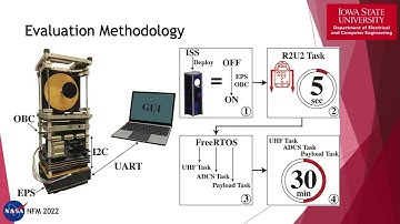 Runtime Verification Triggers Real-Time, Autonomous Fault Recovery on the CySat-I
