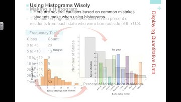 Chapter 3(Video 5) - Displaying and Summarizing Quantitative Variables
