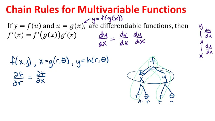 Chain Rules for Multivariable Functions