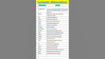 Computer abbreviations for exam