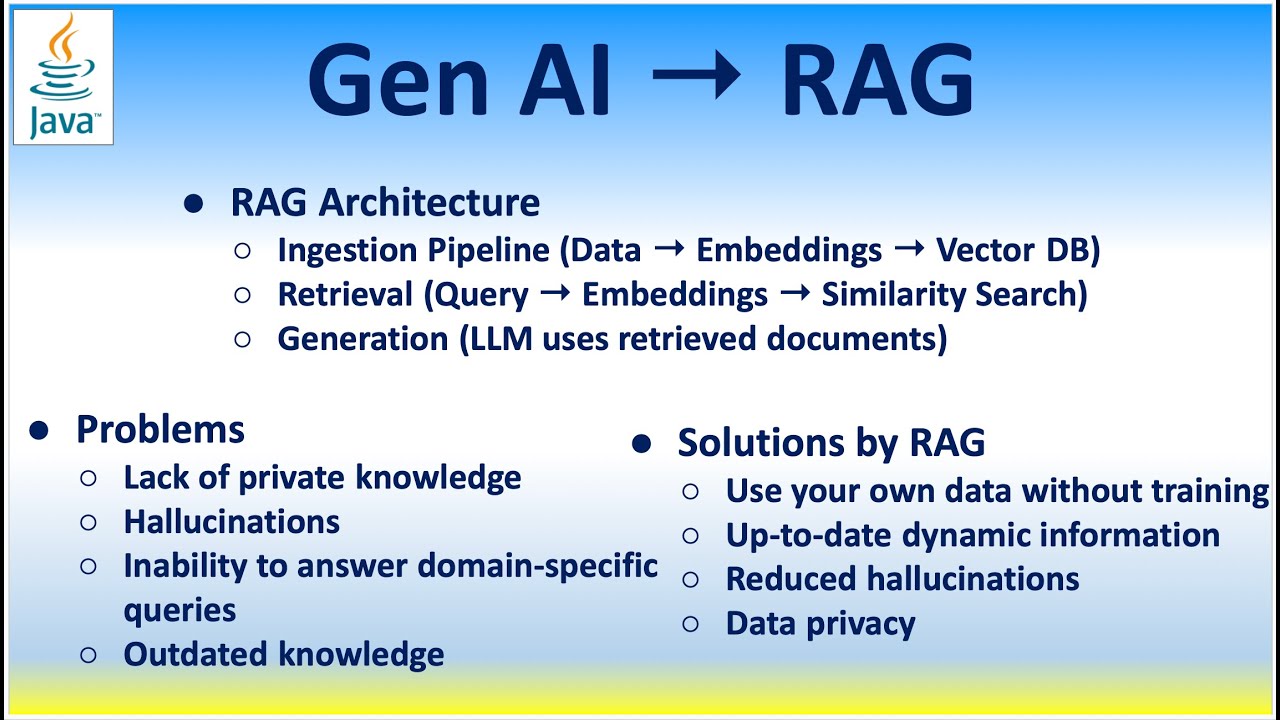 Ai Rag Algorithm Gen AI → RAG (Retrieval Augmented Generation) Architecture Problems ...