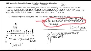 Making Dotplots and Stemplots