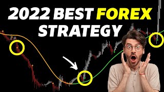 Best FOREX Strategy for Consistent Profits | 91% Win-Rate