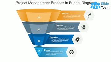 Project Management Process In Funnel Diagram