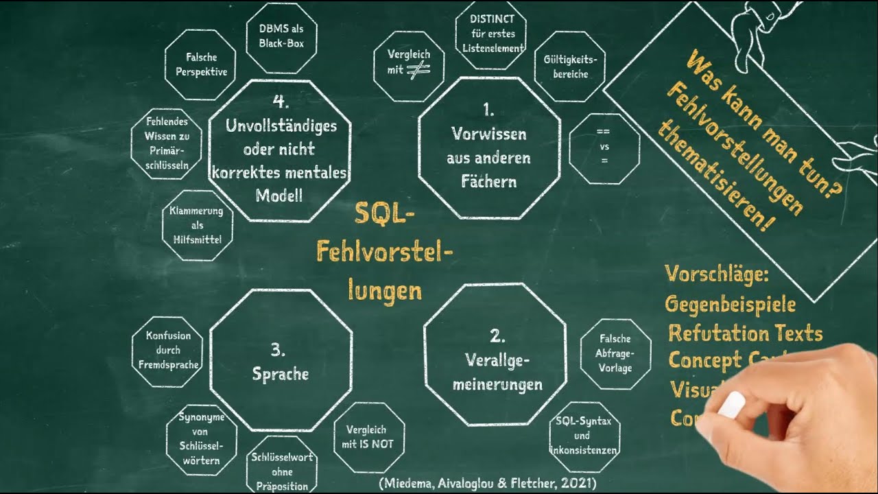 Typische Fehler und Fehlvorstellungen zu SQL / Informatikdidaktik kurz gefasst Teil 35