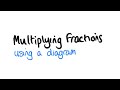 Multiplying Fractions Using Diagrams