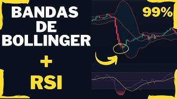 Essa Estratégia Usa APENAS Bandas de Bollinger + RSI e REALMENTE Funciona