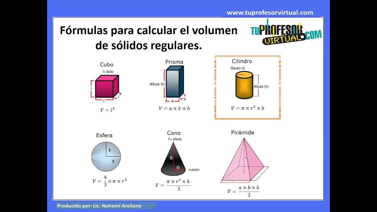 Como Se Mide El Volumen De Los Solidos Regulares Delros