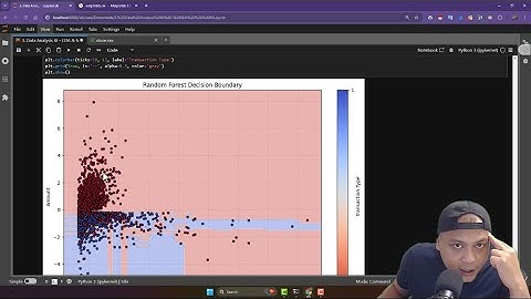 Data Analysis III - EDA & ML (Random Forest Classifier)