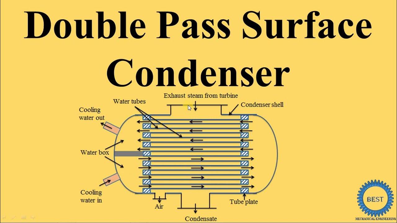 Double Pass Surface Condenser YouTube