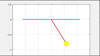 Simulation of the Simple Pendulum
