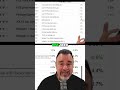 Inflation Cooling? What GDP Data Means Now #shorts