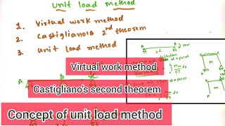 Unit load method | virtual work method | castiglianos second theorem.