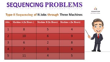 Learn How to Sequence N Jobs through three Machines | Sequencing Tutorials | Operational Research