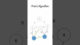 Visualizing Prim's Algorithm: Unraveling the Secrets of Minimum Spanning Trees