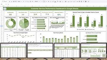 Customer Service Performance Dashboard in Google Sheets