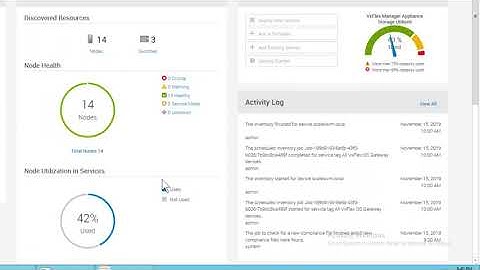 Exploring Dell PowerFlex Manager