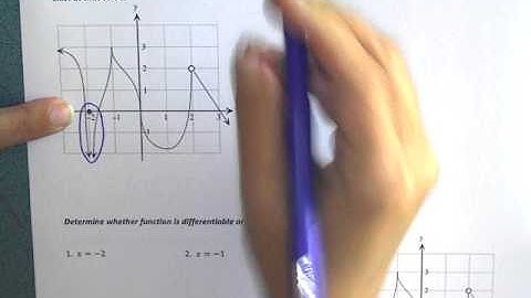 AP Calculus AB Section 3.2 Day 1 Video