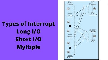 Long , Short I/O interrupt and multiple interrupts in COA Urdu Tutorial