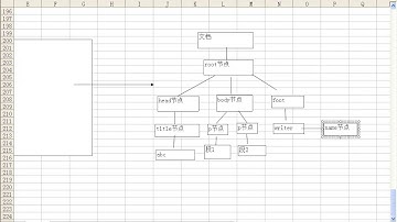 传智播客 韩顺平 php从入门到精通 视频教程 第139讲 php xml编程⑥ dom基本概念 phpdom编程1