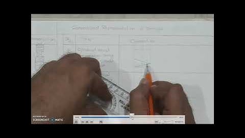 ME3I MWM Video 3.2 BY Nilesh Sonare, NIT Polytechnic