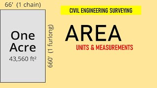 Area Conversions in Civil Engineering Surveying