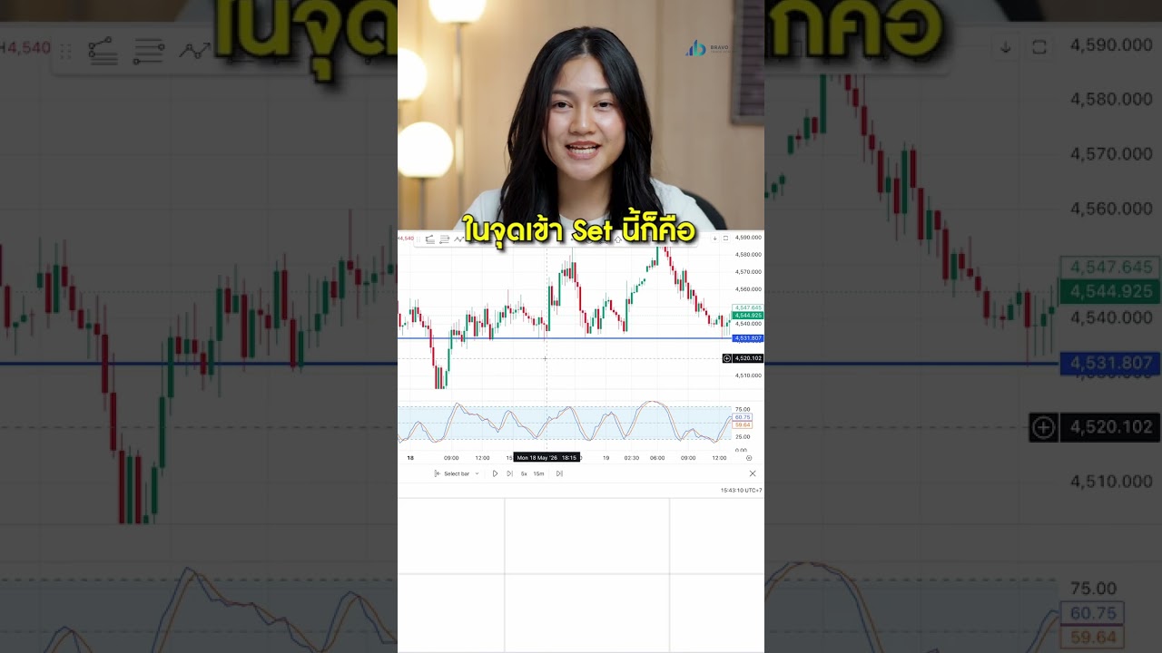 ⁣นี่คือท่าเทรดที่ Winrate สูงมาก
