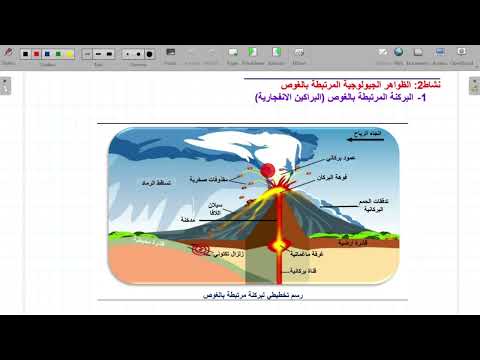 ظاهرة الغوص و الظواهر الجيولوجية المرتبطة بالغوص للسنة الثالثة متوسط علوم ثالثة متوسط