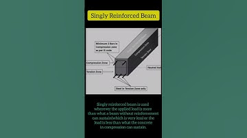 Singly Reinforced Beam!! Civil Engineering #shorts