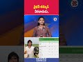వైభవ్ తమ్ముడి వీరబాదుడు.. | #vaibhavsuryavanshi #cricket #youngtalent